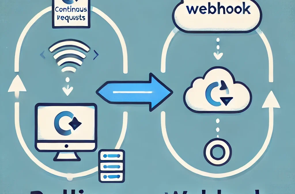 ポーリングとウェブフックのどちらを使うべきか？（Polling or Webhooks）