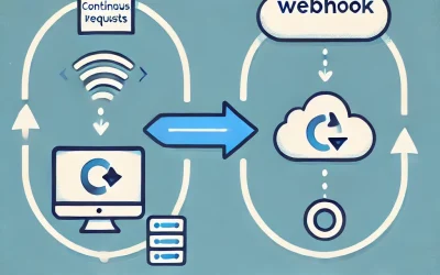 ポーリングとウェブフックのどちらを使うべきか？（Polling or Webhooks）