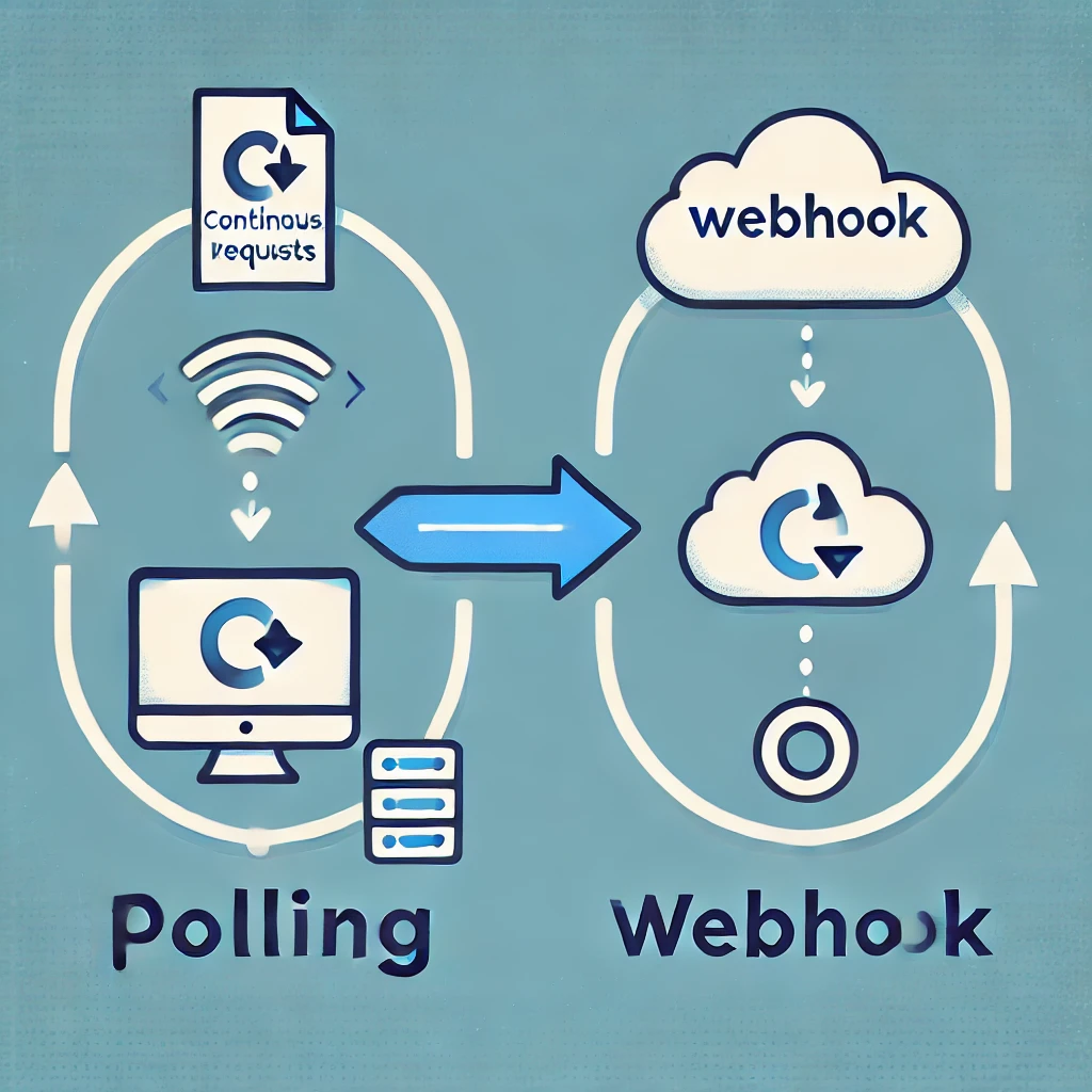 Polling vs webhooks